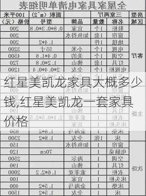 红星美凯龙家具大概多少钱,红星美凯龙一套家具价格