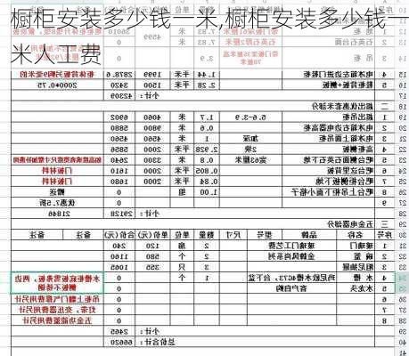 橱柜安装多少钱一米,橱柜安装多少钱一米人工费