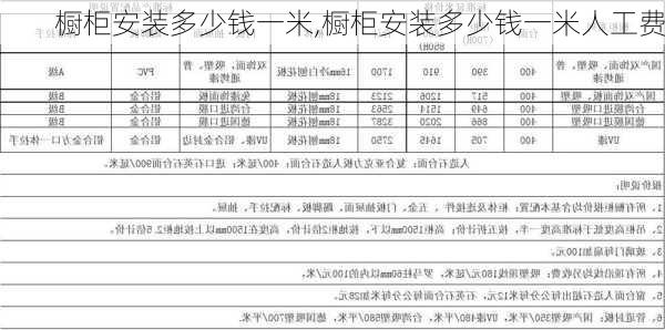 橱柜安装多少钱一米,橱柜安装多少钱一米人工费