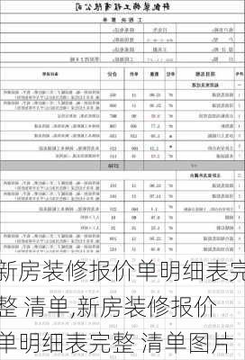 新房装修报价单明细表完整 清单,新房装修报价单明细表完整 清单图片