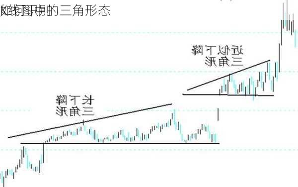 如何识别
K线图中的三角形态