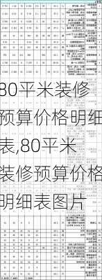 80平米装修预算价格明细表,80平米装修预算价格明细表图片