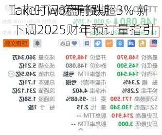 Take-Two盘前跌超3% 新
上市时间晚于预期 下调2025财年预订量指引