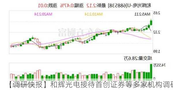 【调研快报】和辉光电接待首创证券等多家机构调研