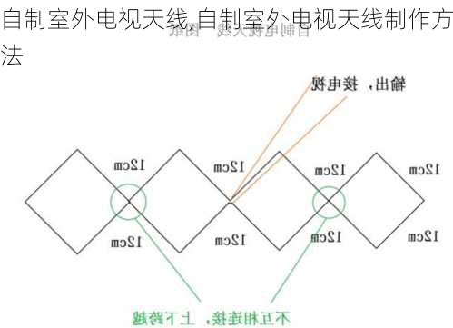 自制室外电视天线,自制室外电视天线制作方法