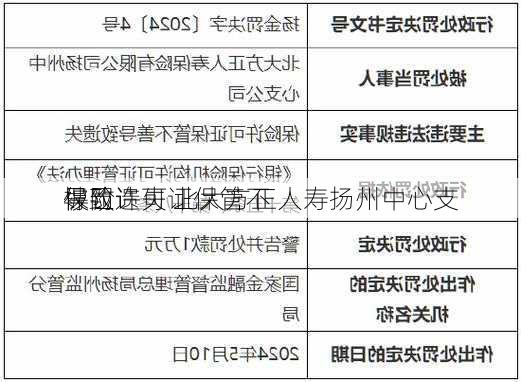 保险许可证保管不
导致遗失 北大方正人寿扬州中心支
被罚