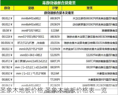 圣象木地板价格,圣象木地板价格表一览