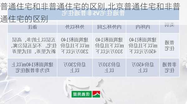 普通住宅和非普通住宅的区别,北京普通住宅和非普通住宅的区别