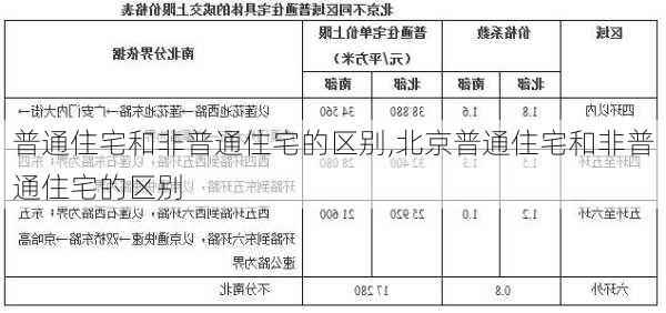 普通住宅和非普通住宅的区别,北京普通住宅和非普通住宅的区别