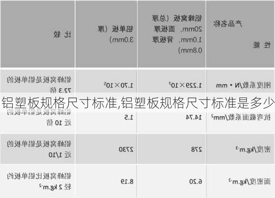 铝塑板规格尺寸标准,铝塑板规格尺寸标准是多少