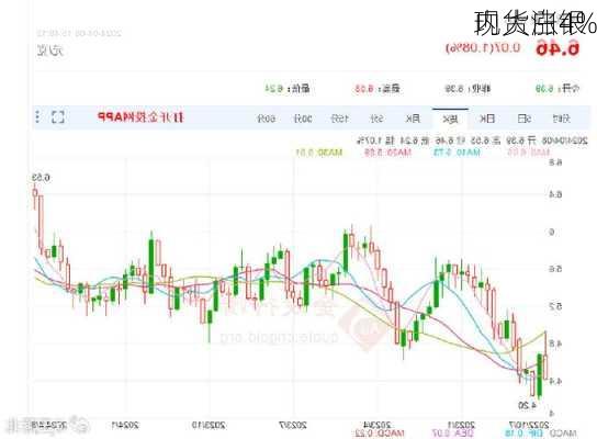 现货白银
内大涨4%