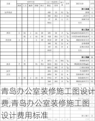 青岛办公室装修施工图设计费,青岛办公室装修施工图设计费用标准