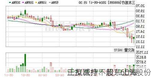 三友医疗：股东上海
正拟减持不超1.60%股份