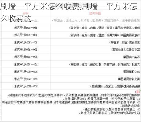 刷墙一平方米怎么收费,刷墙一平方米怎么收费的