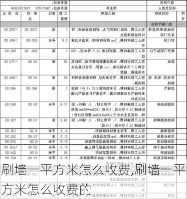 刷墙一平方米怎么收费,刷墙一平方米怎么收费的