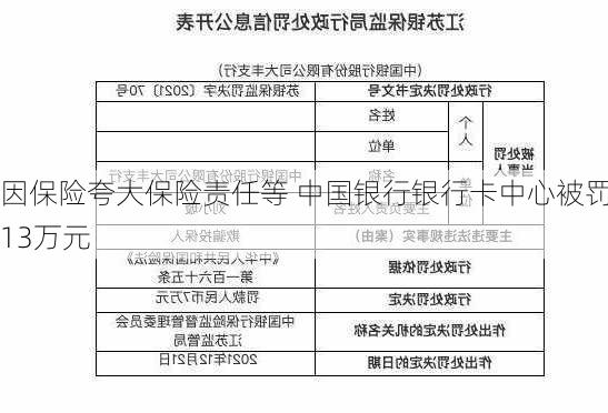 因保险夸大保险责任等 中国银行银行卡中心被罚13万元