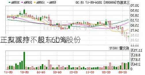 三友医疗：股东上海
正拟减持不超1.60%股份