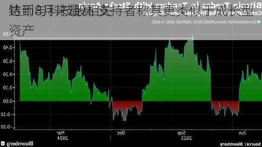 
特币与科技股相关
达到8月来最高 支持者称其更类似于成长型资产