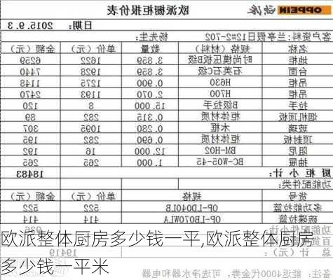 欧派整体厨房多少钱一平,欧派整体厨房多少钱一平米