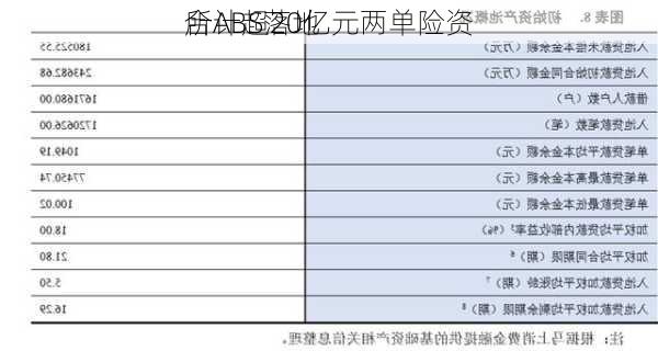 合计超20亿元两单险资
所ABS落地