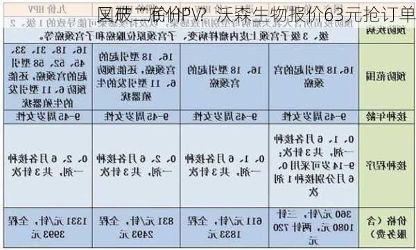 国产二价HPV
又破“底价”？沃森生物报价63元抢订单