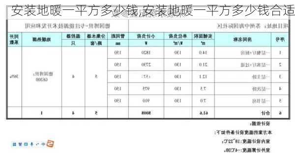 安装地暖一平方多少钱,安装地暖一平方多少钱合适