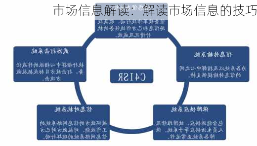 市场信息解读：解读市场信息的技巧