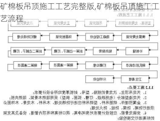 矿棉板吊顶施工工艺完整版,矿棉板吊顶施工工艺流程