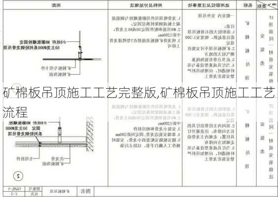 矿棉板吊顶施工工艺完整版,矿棉板吊顶施工工艺流程