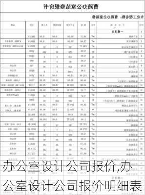 办公室设计公司报价,办公室设计公司报价明细表