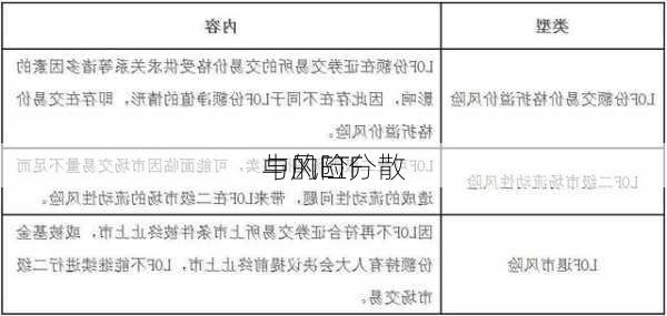 中的ETF
与风险分散