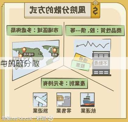 中的ETF
与风险分散