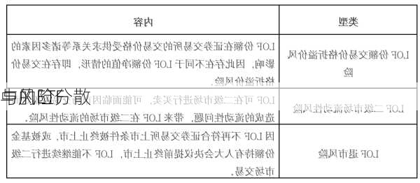 中的ETF
与风险分散