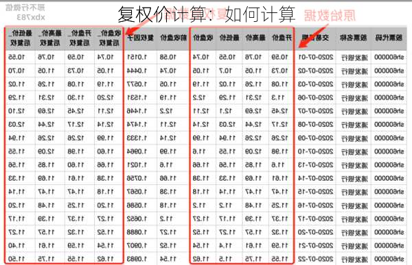 
复权价计算：如何计算
复权价