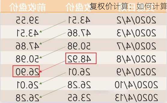 
复权价计算：如何计算
复权价