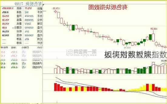 板块指数对照：
如何对照板块指数