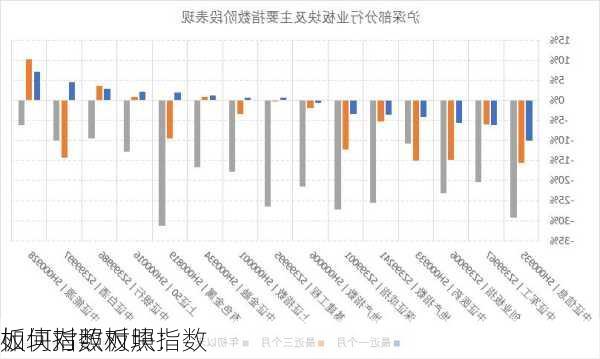 板块指数对照：
如何对照板块指数