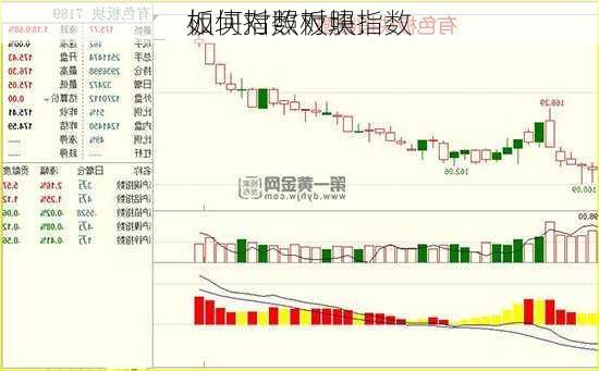 板块指数对照：
如何对照板块指数