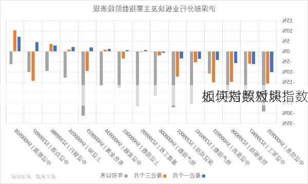 板块指数对照：
如何对照板块指数