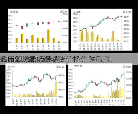 铝市周
1.16%，氧化铝期货价格先跌后涨：
政策刺激市场情绪