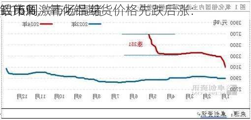 铝市周
1.16%，氧化铝期货价格先跌后涨：
政策刺激市场情绪