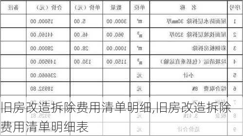 旧房改造拆除费用清单明细,旧房改造拆除费用清单明细表