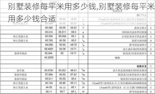 别墅装修每平米用多少钱,别墅装修每平米用多少钱合适