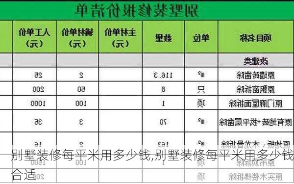 别墅装修每平米用多少钱,别墅装修每平米用多少钱合适