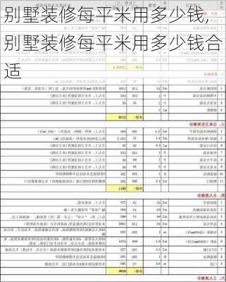 别墅装修每平米用多少钱,别墅装修每平米用多少钱合适