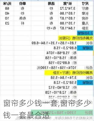 窗帘多少钱一套,窗帘多少钱一套最合适