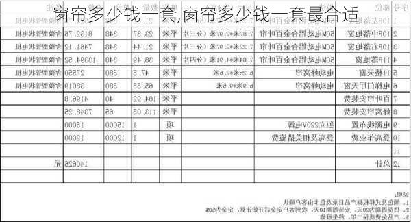 窗帘多少钱一套,窗帘多少钱一套最合适