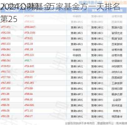 2024公募基金
人物TOP榜：万家基金方一天排名第25