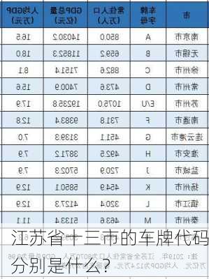 江苏省十三市的车牌代码分别是什么？