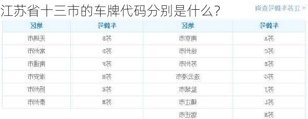 江苏省十三市的车牌代码分别是什么？